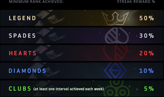 Streak statistic